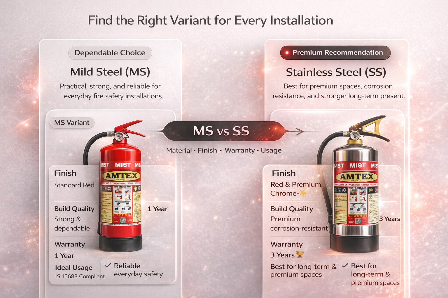 Comparison of Mild Steel and Stainless Steel Amtex variants